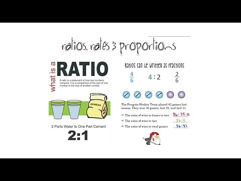 9) Ratio, Rates, Proportions | MTH1W | Numeracy
