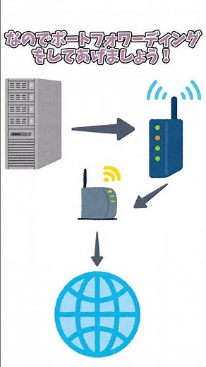 二重ルーター解説