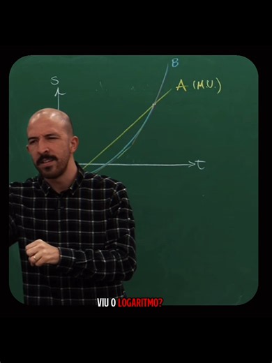 Logaritmo explicado por Felipe Guisoli: entenda rápido