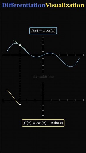 Differentiation Of XCosX—Visualization with Step-by-Step Solution|cos x−x·sin x| #maths #shortsfeed