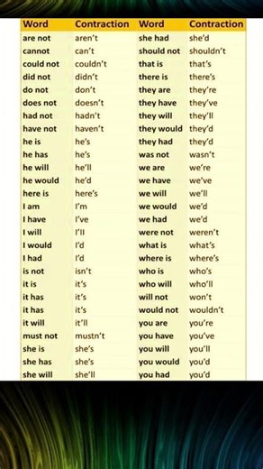 Contractions In Written English #shorts