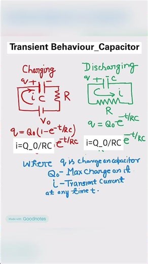 Chaging_Discharging_Capacitor✨️✨️ #physics #education #physicswallah #iit#shorts