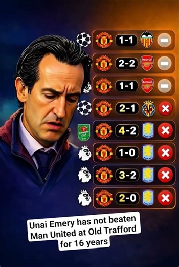 Unai Emery has not beaten Man United at Old Trafford for 16 years