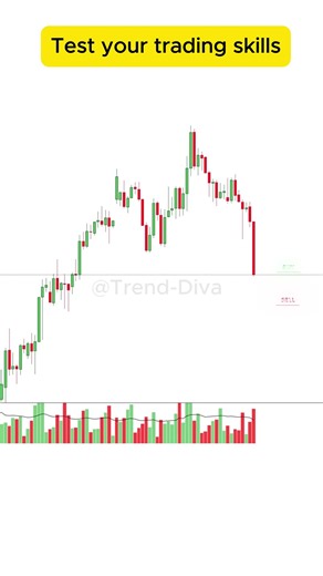 Test Your Trading Skills in 3 Seconds