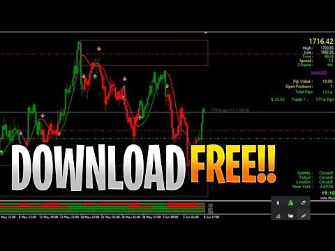 Free forex trading system free - looks like but IS NOT Super EZ Triple Arrow Simplicity system