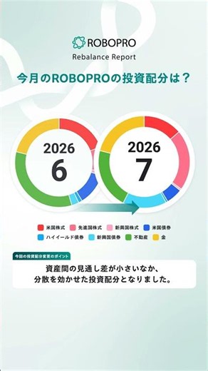 ROBOPROのAI予測にもとづく2026年7月の投資配分は？#ai投資 #ロボプロ #投資 #folio #shorts