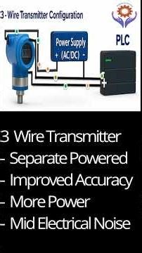 Different Wire Transmitters #plc #instrumentation #Transmitters #training