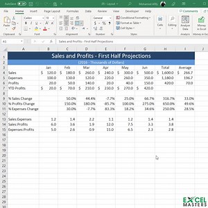 2.2K views · 14 shares | إيه اهم الشهادات اللي محتاجها عشان تكون محلل...