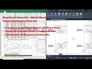 Diagrama de Interacción de Columnas Rectangulares de Concreto Armado - Método NTP E.060 - Parte 02