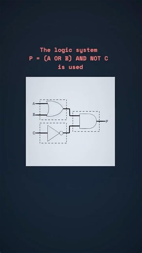 Logic Diagrams Explained For GCSE ✅