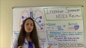 Incentive Spirometer NCLEX Review