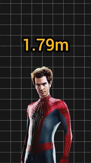 Who is the tallest Spider-Man? #marvel #sandwy #spiderman #height #spidermanverse #marvelstudios