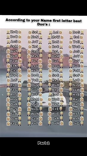 According to your name first Letter best Duo's #edit #bts