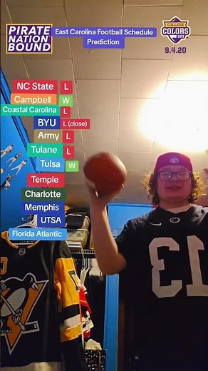 East Carolina Football Schedule Prediction. Who next???