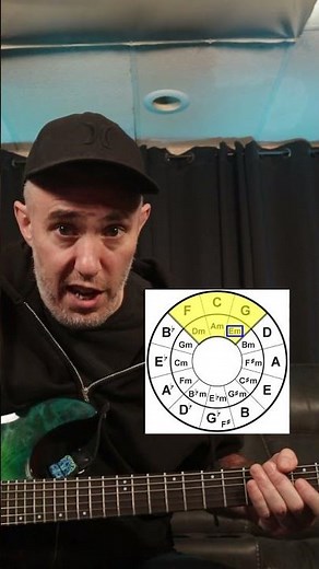 How to Actually Use Modes in Your Playing #guitar #guitarlesson #musictheory #guitartutorial