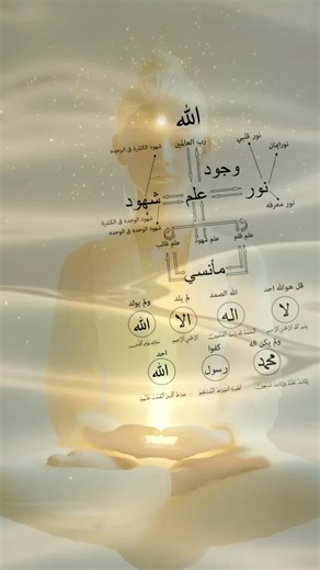 Exploring the Depths of Sufi Kalam and Love