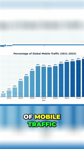Smartphone Traffic & Cloud Storage: HUGE Growth is Coming! #shorts