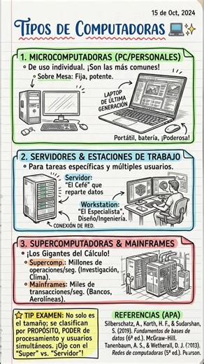 🎨 Dibujando los TIPOS DE COMPUTADORAS en 60 segundos 💻⚡ MICROCOMPUTADORAS: 🖥️ Sobremesa (fija, potente) 💻 Laptop (portátil, versátil) SERVIDORES Y WORKSTATIONS: 🧑‍💼 Servidor: