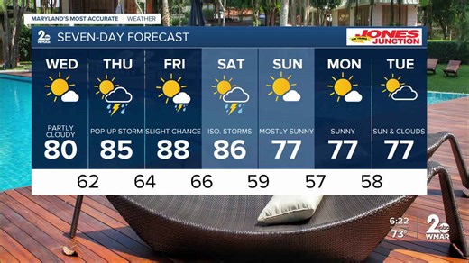 WMAR-2 News Dylan Robichaud Tuesday night weather