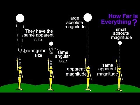 Astronomy - Measuring Distance, Size, and Luminosity (1 of 30) Biggest Challenge in Astronomy