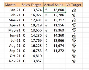 Add Emojis To Your Excel Formulas. Excel Tip.