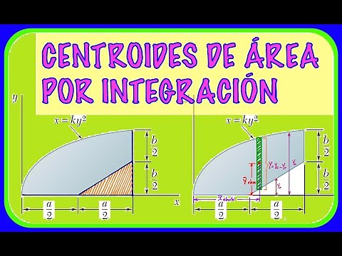 ESTATICA: CENTROIDES DE AREAS POR INTEGRACIÓN - CALCULO DEL CENTROIDE ENTRE DOS CURVAS
