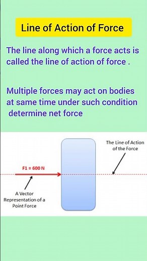 Line of Action of Force