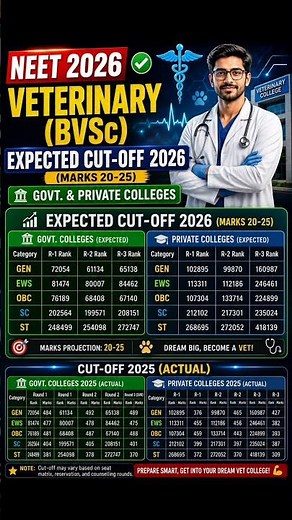 🔥 NEET 2026 Veterinary (BVSc) Expected Cut-Off | Govt & Private Colleges | Category Wise #veterinary