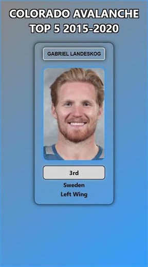 Colorado Avalanche Top 5 2015-2020