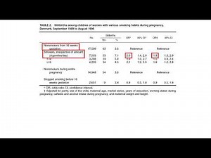 Adjusted Odds Ratios (Pt. 4)