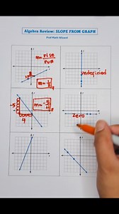 65K views · 546 reactions | Finding Slope #math #mathematics | Prof Math Wizard | Facebook