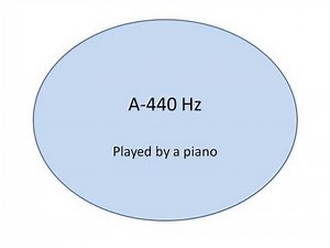 A 440 Hz piano for tuning