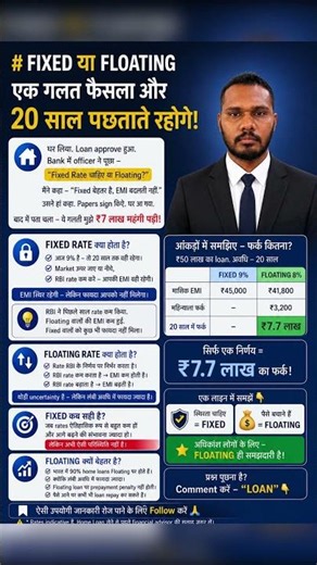 Fixed vs Floating Home Loan 😱 | एक गलत फैसला = ₹7.7 लाख का नुकसान!