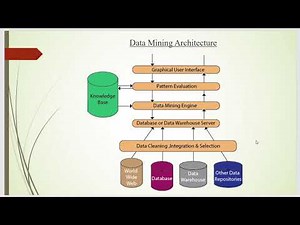 Data Mining and Warehousing : - Data Mining Architecture.