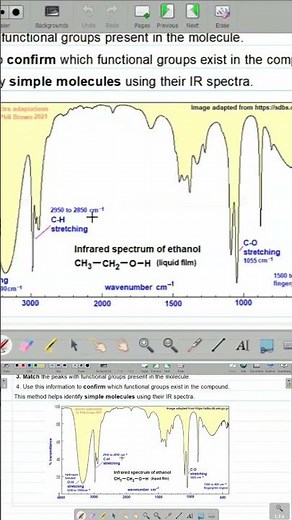 Chemistry Grade 12 Unit 18.3 UV Visible Spectroscopy Reading of IR Spectrum