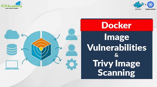 Docker Image Vulnerabilities | Trivy Image Scan Guide