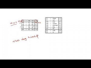 Lecture 27# Probabilistic based parsing | Probabilistic Context Free Grammar(PCFG's) | NLP