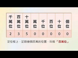 國小數學 大數的位名及位值換算 v0768