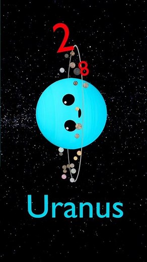 URANUS MOONS 🌖🌙🔭🪐 | Planet order | Mercury Venus Earth Mars Jupiter Saturn Uranus Neptune #atoyday
