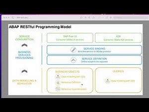 ABAP RAP - Architecture