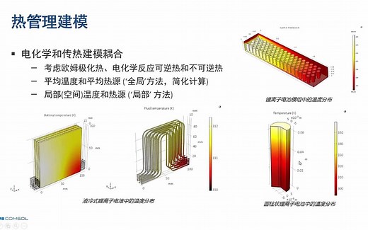 comsol锂离子电池电池建模——day4