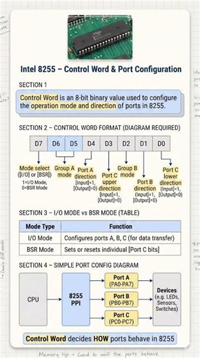 8255 Control Word Explained | Port Configuration | Microprocessor Exam Revision