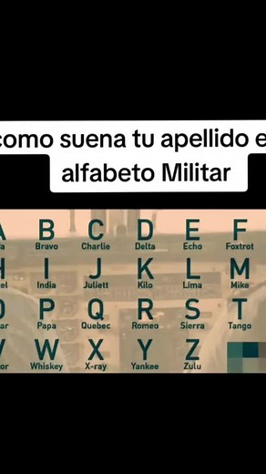 Alfabeto Militar: Significado y Uso en Español
