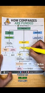 10K views · 115 reactions | #financialaccounting Financial Accounting | Financial Accounting | Facebook