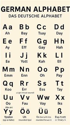 Learn German alphabets - #german #learngerman #germanalphabets #germanforbeginners #easygerman