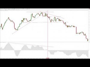 MACD Crossover Explained - A Winning Strategy for Market Trends!