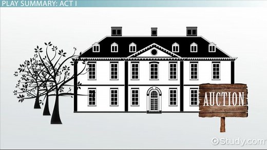 The Cherry Orchard by Anton Chekhov | Summary, Analysis & Themes