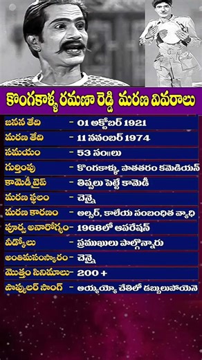 Comedian Ramana Reddy Death Facts | Actor Ramana Reddy Death Details | Sparkwood TV