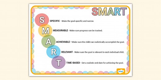 SMART Goal Infographic Poster