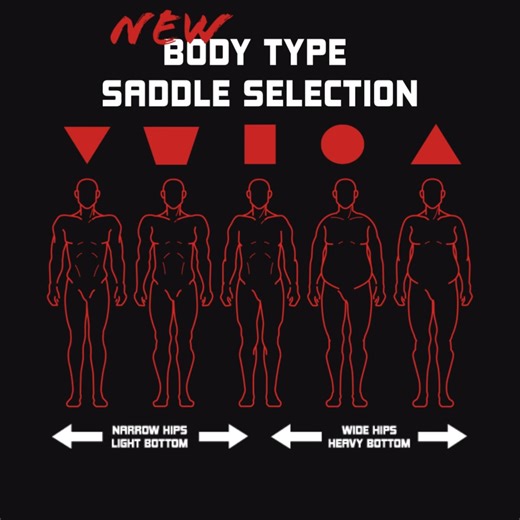 The new body type input allows us to pick the saddle that is most comfortable for your build and body type. | Trophyline